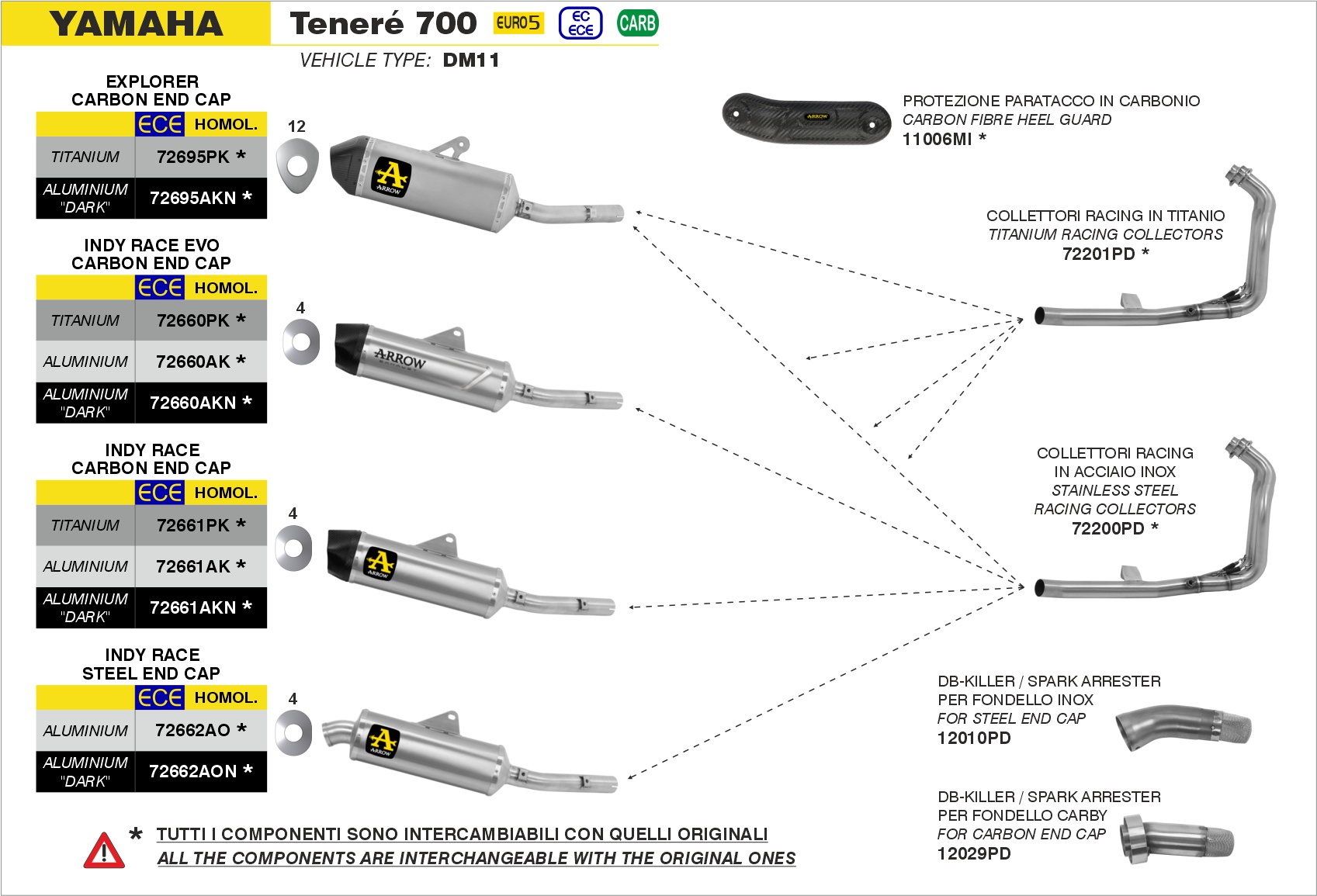 Terminale Dakar Replica racing ARROW per Yamaha Teneré 700 dal 2021.0 al 2024 - immagine 2