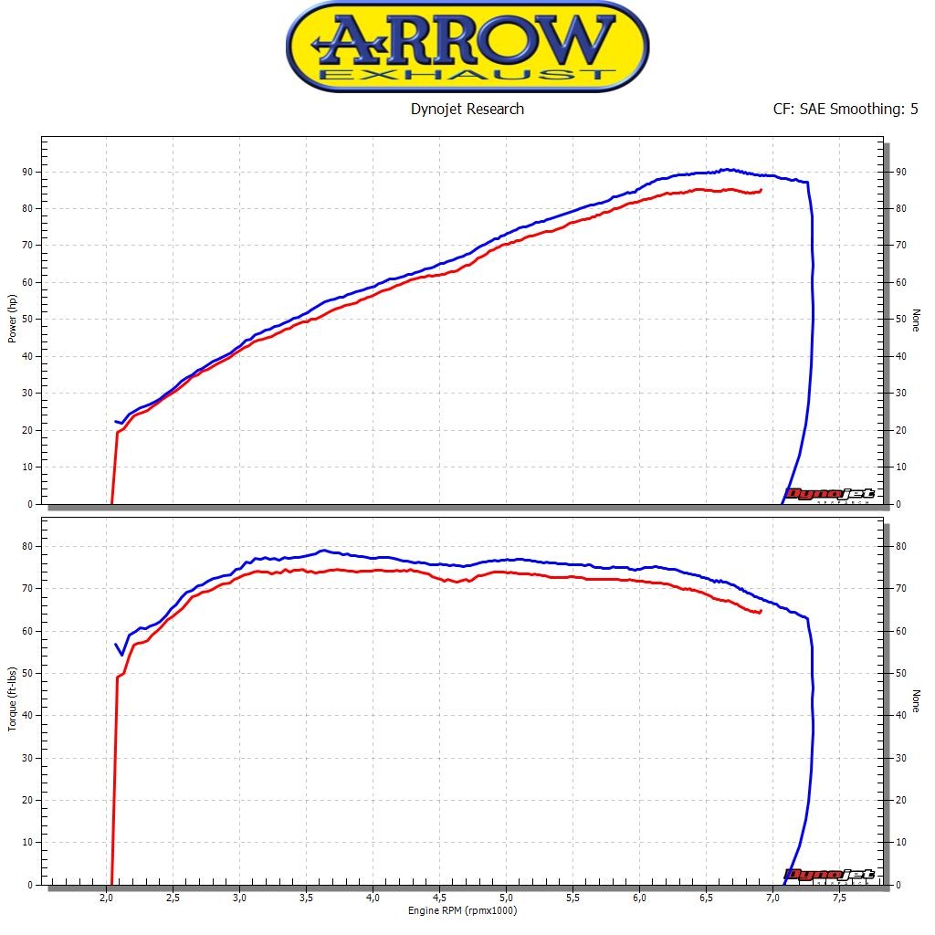 Collettori racing non catalitici ARROW per Triumph THRUXTON 1200 / 1200 R dal 2016.0 al 2020 - immagine 5