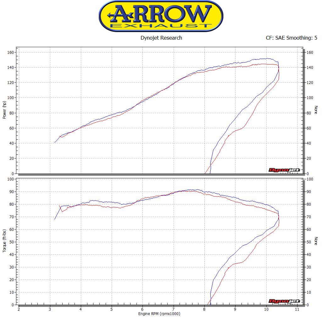 Terminale Race-Tech alluminio con fondello carby ARROW per KTM 1290 SuperDuke R dal 2017.0 al 2019 - immagine 4