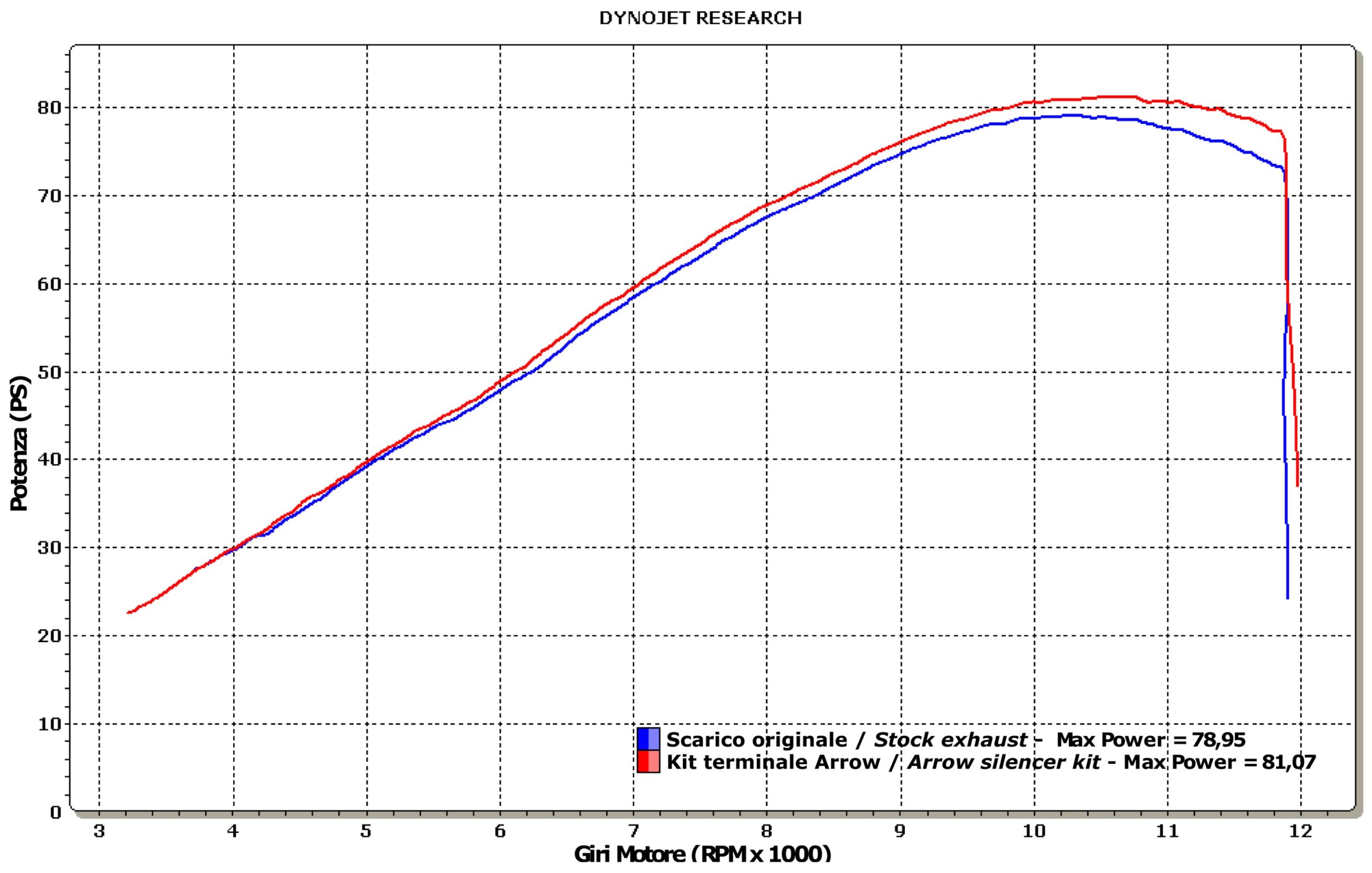 Raccordo basso per collettori originali ARROW per Suzuki GSF 650 BANDIT dal 2007.0 al 2013 - immagine 5