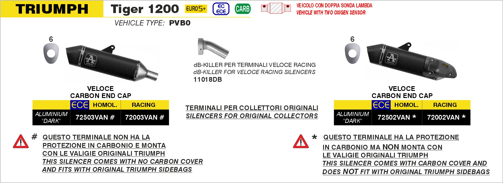Terminale Veloce in alluminio Dark" per montaggio valige laterali" ARROW per Triumph TIGER 1200 dal 2025.0 al 2026 - immagine 3