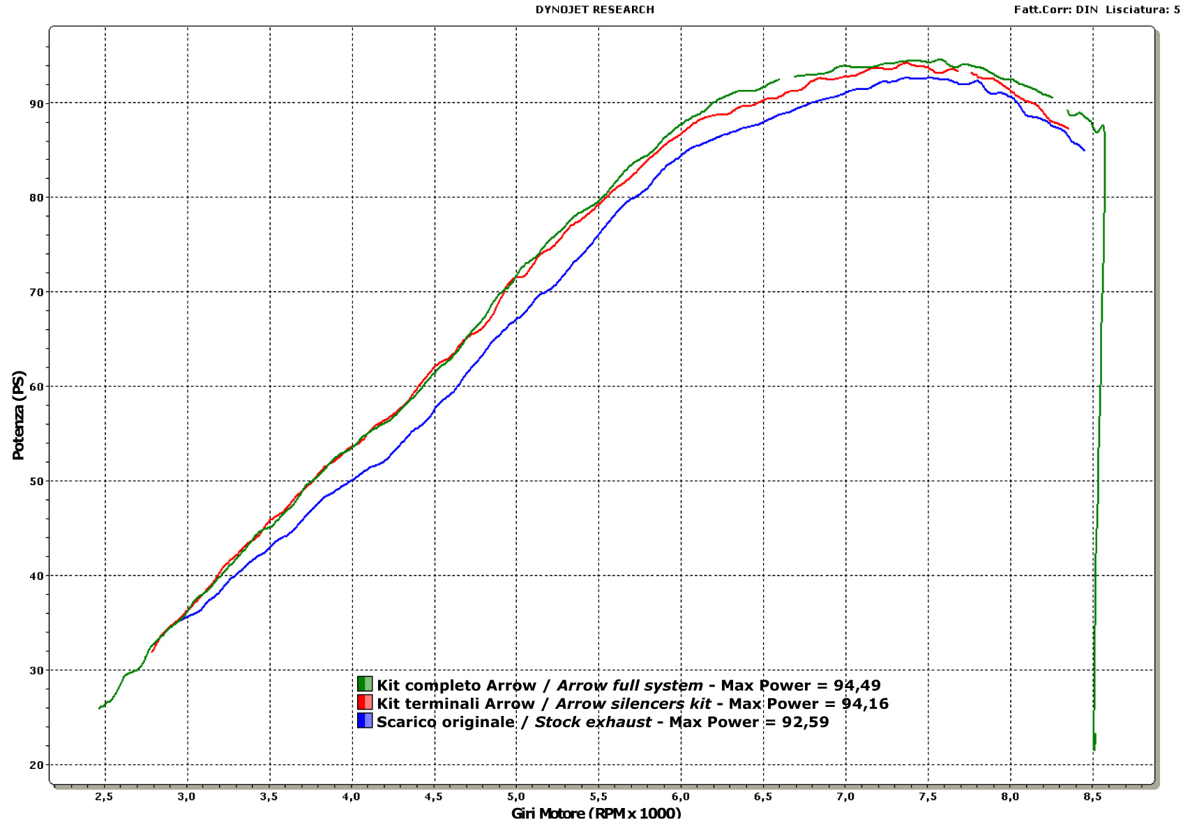 Terminali Thunder Approved Alluminio (Dx+Sx) ARROW per Ducati Monster 1100 dal 2009.0 al 2010 - immagine 5