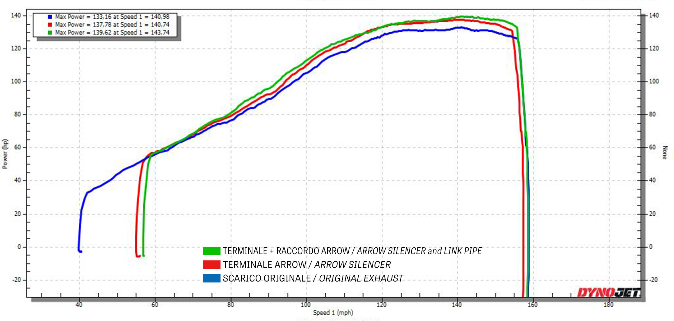 Terminale Sonora titanio con fondello carby ARROW per KTM 1290 SuperAdventure S / R dal 2021.0 al 2024 - immagine 4