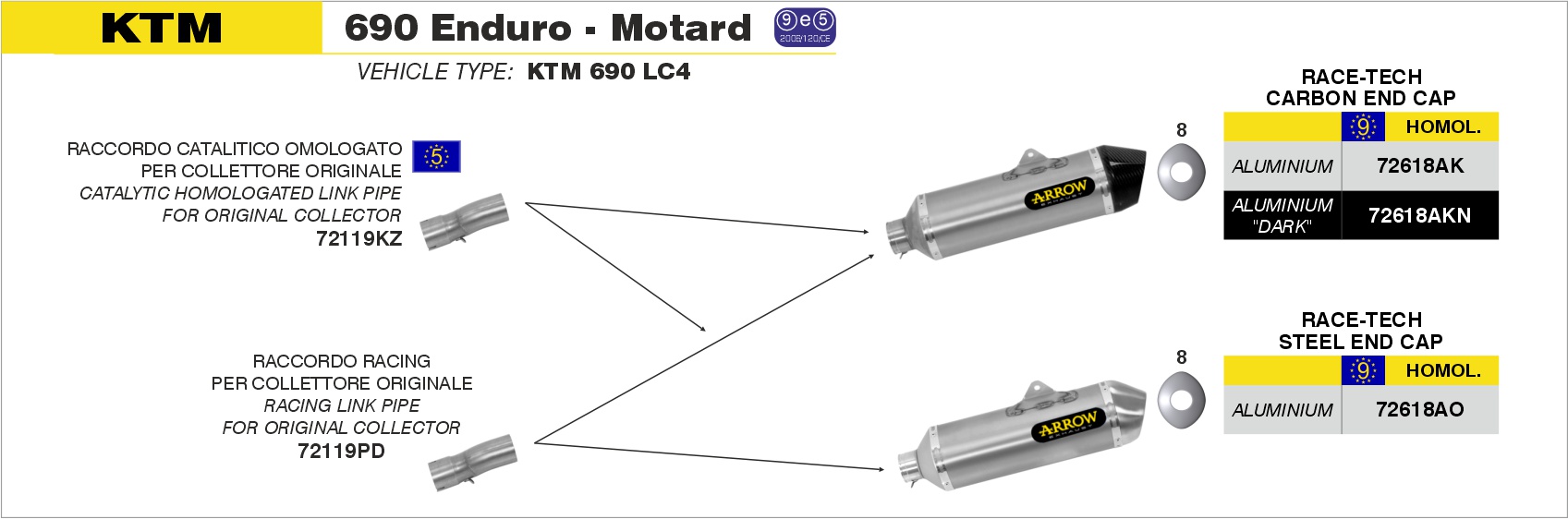 Terminale Race-Tech Titanio ARROW per KTM 690 Enduro R dal 2009.0 al 2016 - immagine 3