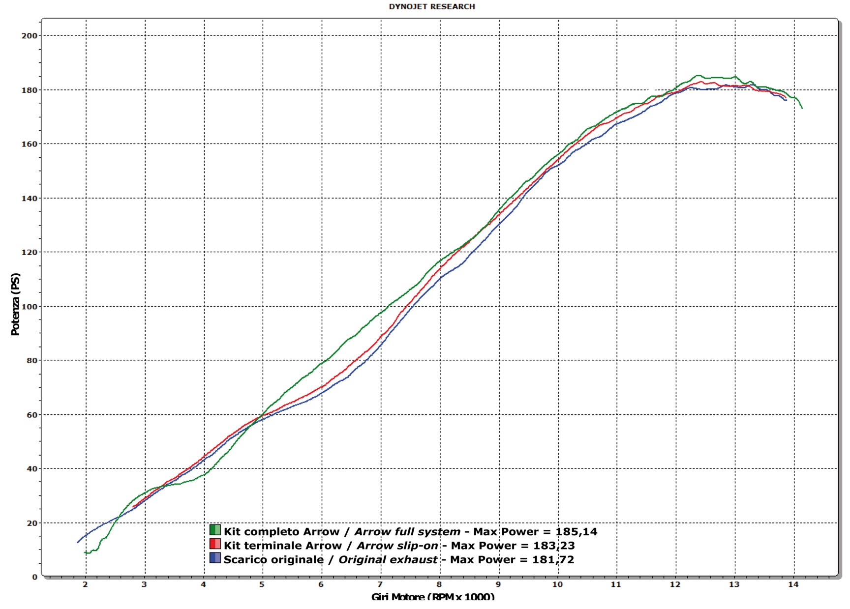 Terminale Works Approved in titanio con fondello carby per collettori originali ARROW per BMW S 1000 RR dal 2009.0 al 2011 - immagine 5