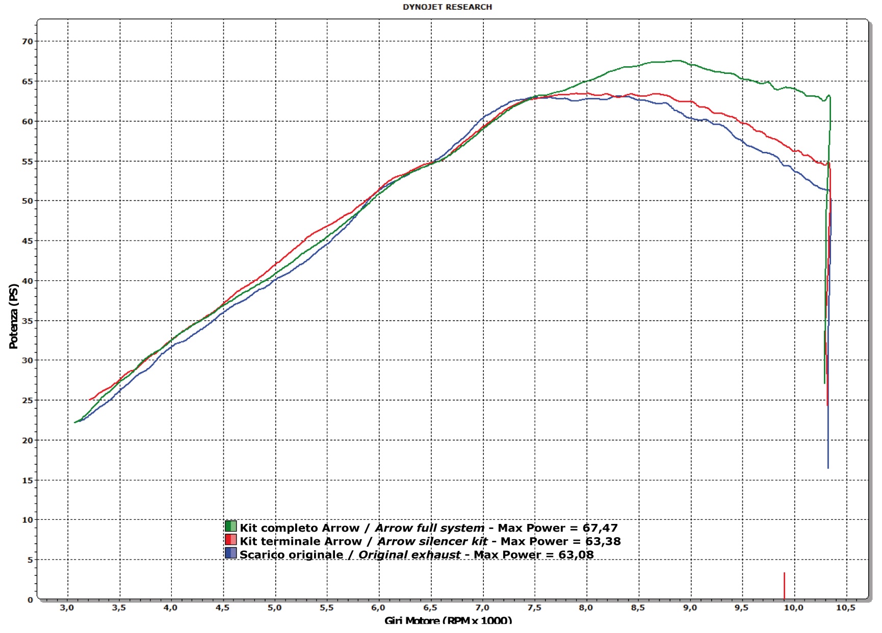 Terminale Maxi Race-Tech Approved aluminium Dark"" ARROW per Kawasaki VERSYS 650 dal 2007.0 al 2014 - immagine 3