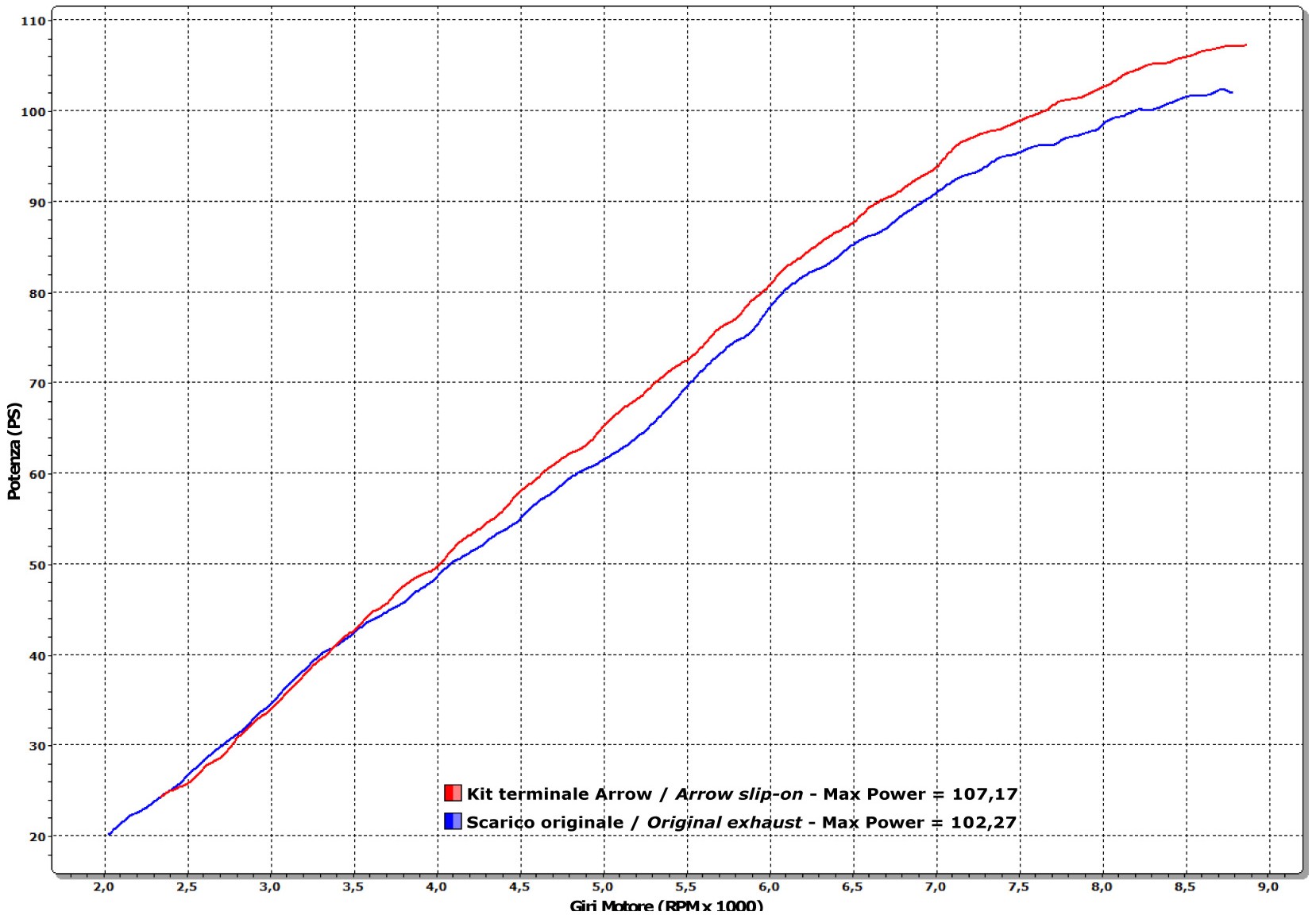 Raccordo per collettori originali ARROW per Honda CBF 1000 - CBF 1000 ST dal 2010.0 al 2013 - immagine 5