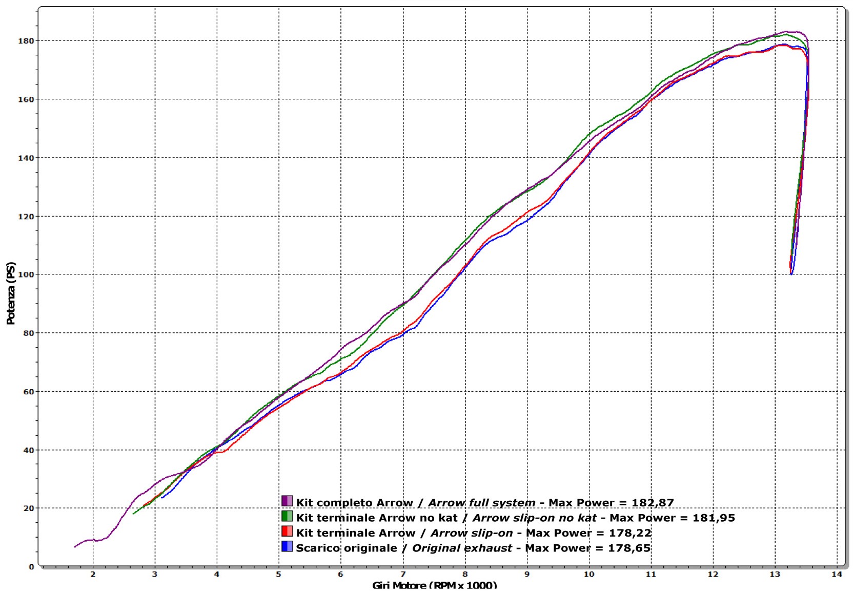 Raccordo per terminali Race-Tech e Works per collettori originali ARROW per Kawasaki ZX-10R dal 2011.0 al 2015 - immagine 5