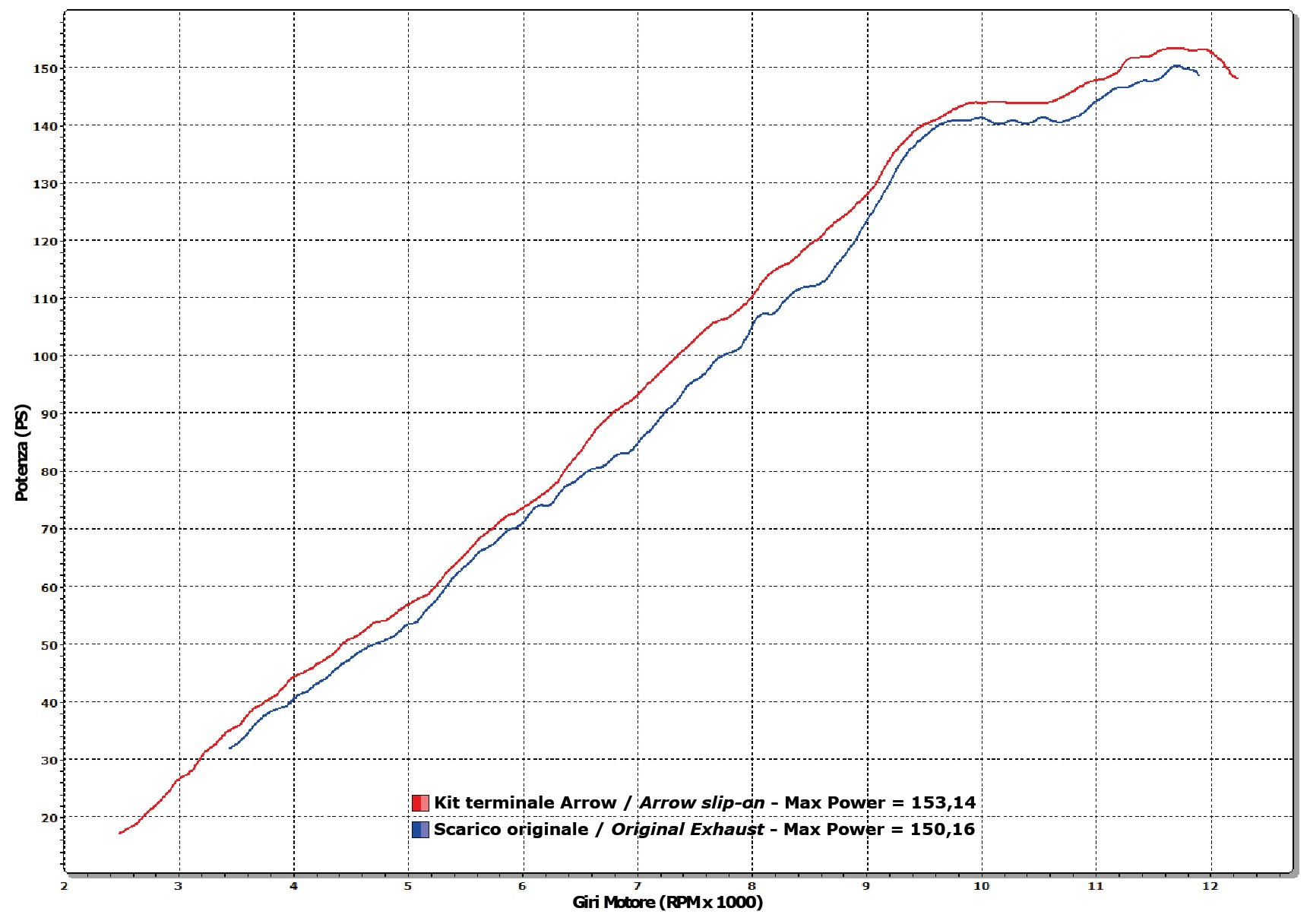 Terminale Maxi Race-Tech Approved aluminium Dark"" ARROW per Aprilia TUONO V4R / V4R APRC dal 2011.0 al 2015 - immagine 4