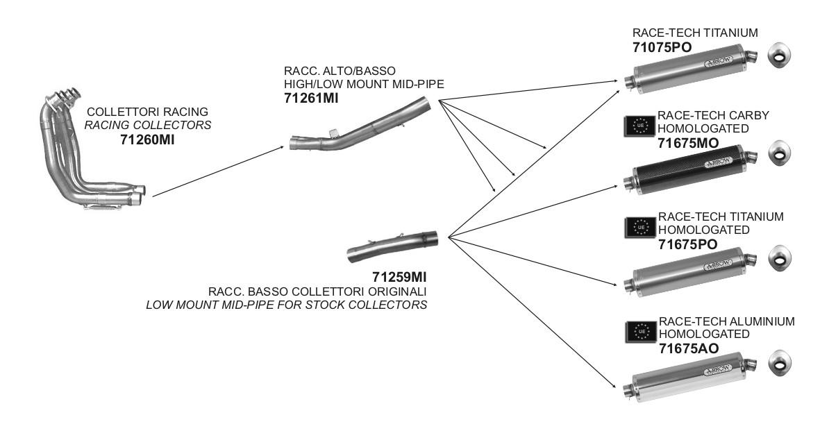 Raccordo basso per collettori originali ARROW per Kawasaki ZX-6R 636 dal 2003.0 al 2004 - immagine 4