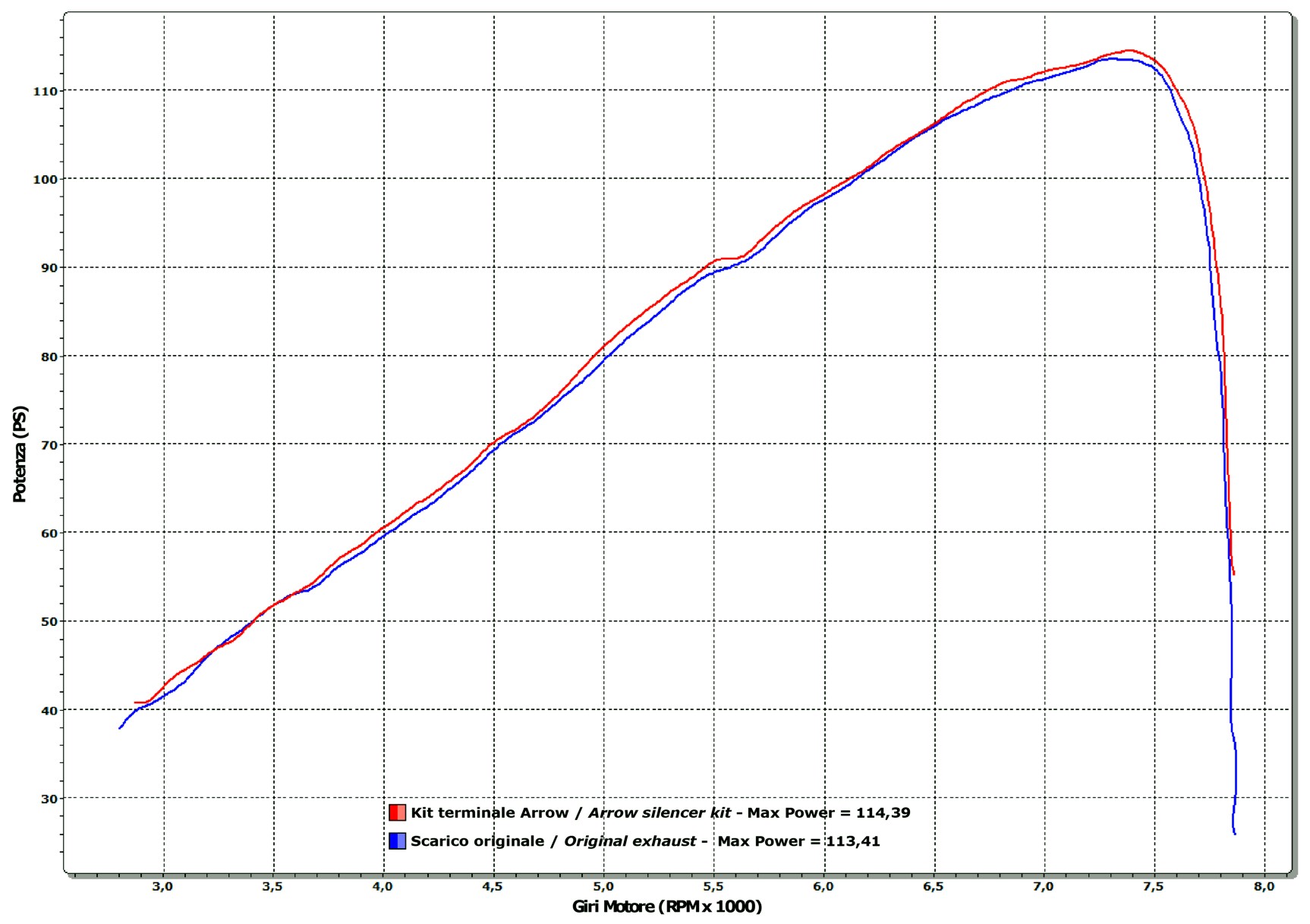 Terminale Race-Tech Approved alluminio con fondello carby ARROW per Honda CROSSTOURER 1200 dal 2012.0 al 2020 - immagine 4