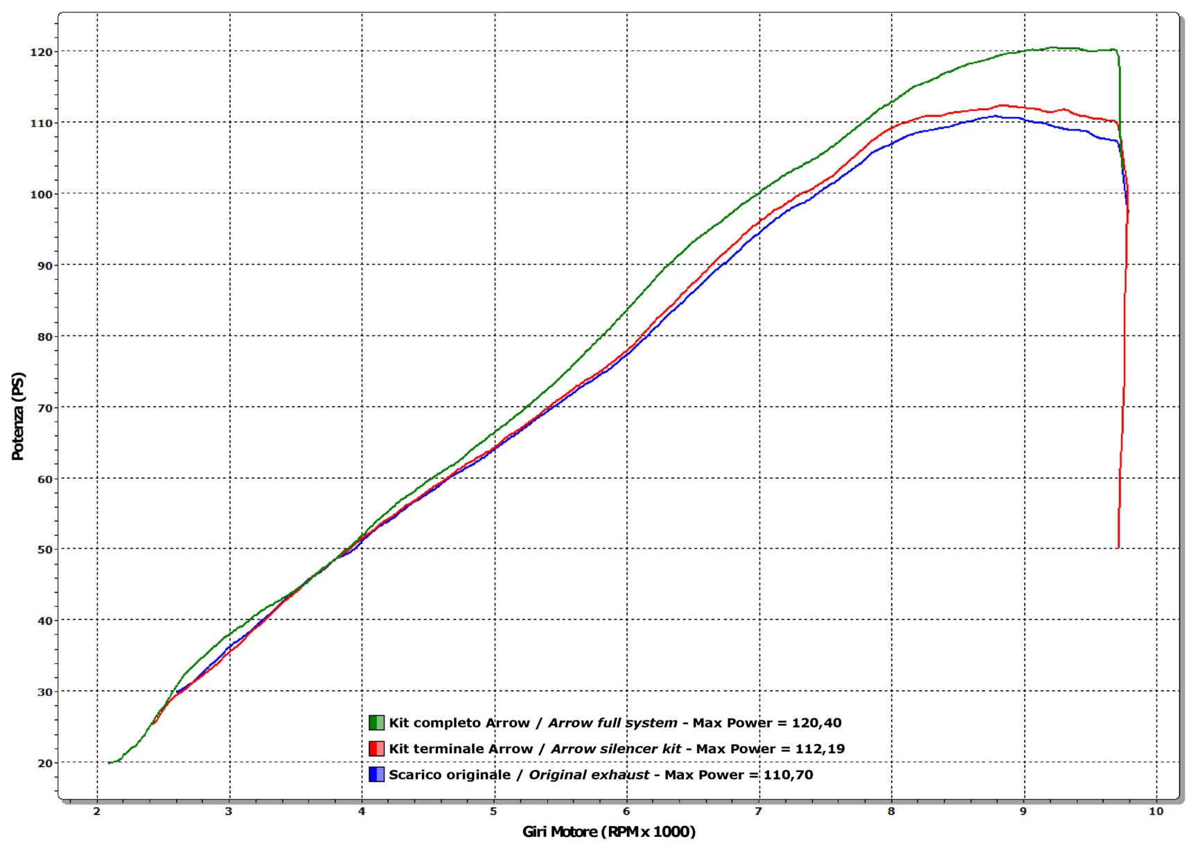Terminale Race-Tech titanio con fondello carby ARROW per Kawasaki VERSYS 1000 dal 2012.0 al 2014 - immagine 4