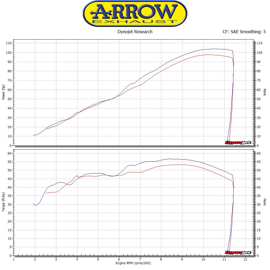 Raccordo per terminali RaceTech, per collettori originali ARROW per Suzuki GSX-S 750 dal 2017.0 al 2020 - immagine 5