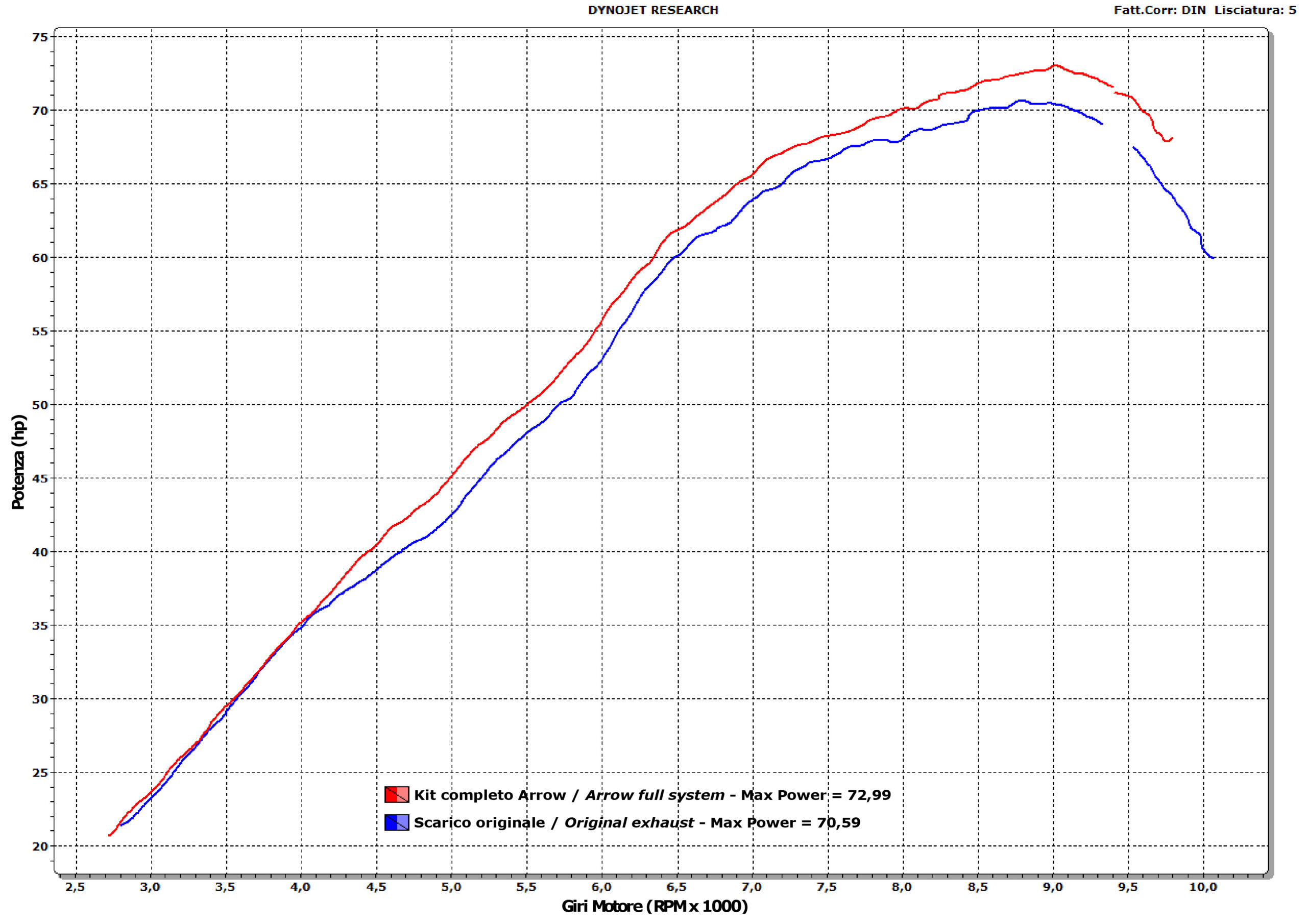 Terminale Thunder alluminio ARROW per Yamaha MT-07 dal 2014.0 al 2020 - immagine 5