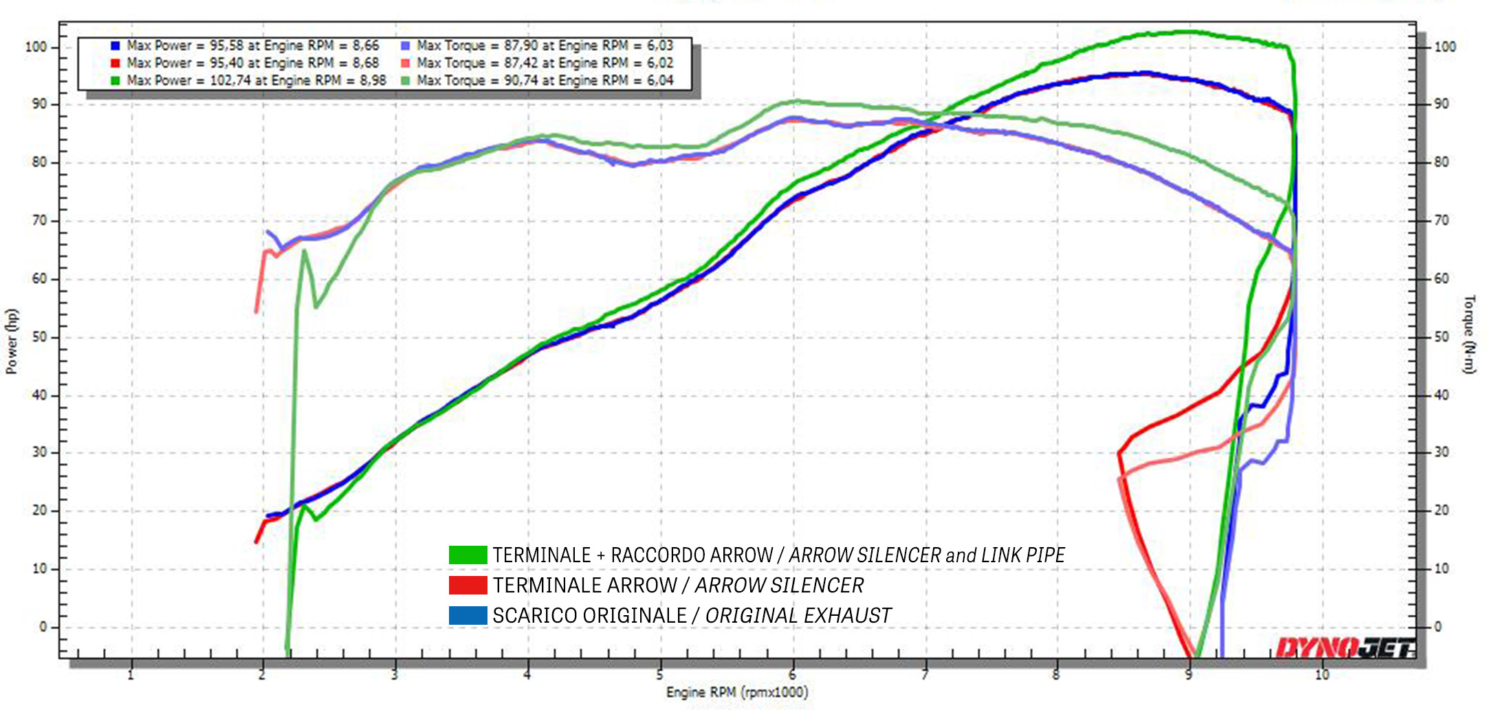 Protezione paracalore ARROW per Kawasaki Z 900 RS dal 2022.0 al 2024 - immagine 2