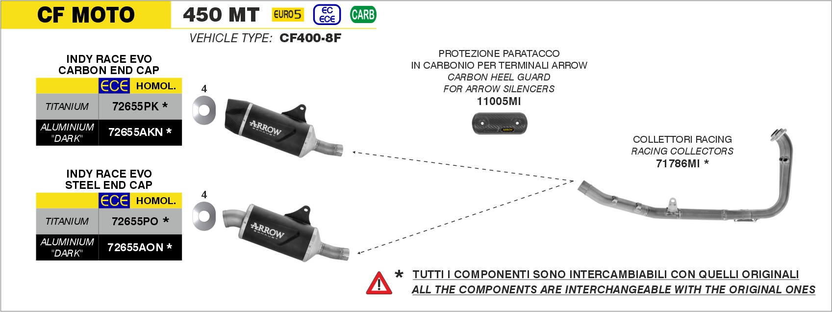 Protezione paracalore in carbonio ARROW per CF Moto 450 MT dal 2024.0 al
