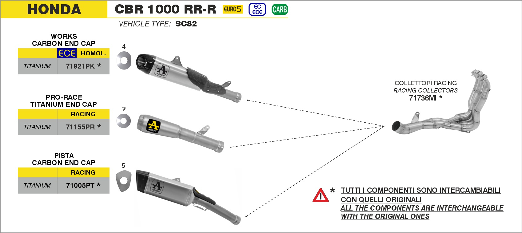 Kit completo COMPETITION FULL TITANIO"" ARROW per Honda CBR 1000 RR-R dal 2020.0 al 2023 - immagine 4