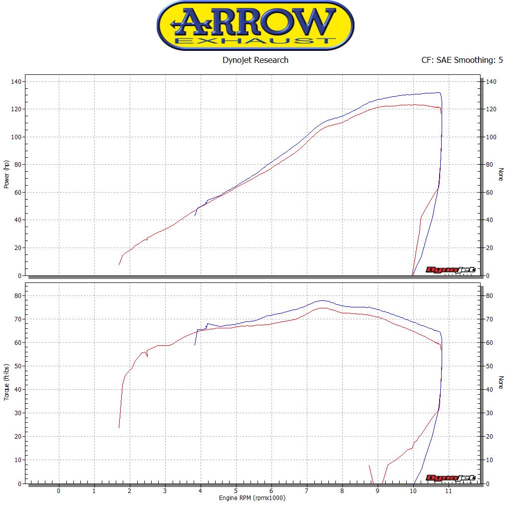 Terminali Thunder Approved Alluminio (Dx+Sx) ARROW per Kawasaki Z 1000 dal 2017.0 al 2020 - immagine 5