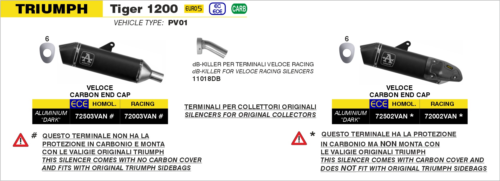 Terminale Veloce in alluminio Dark" per montaggio valige laterali" ARROW per Triumph TIGER 1200 dal 2022.0 al 2024 - immagine 3