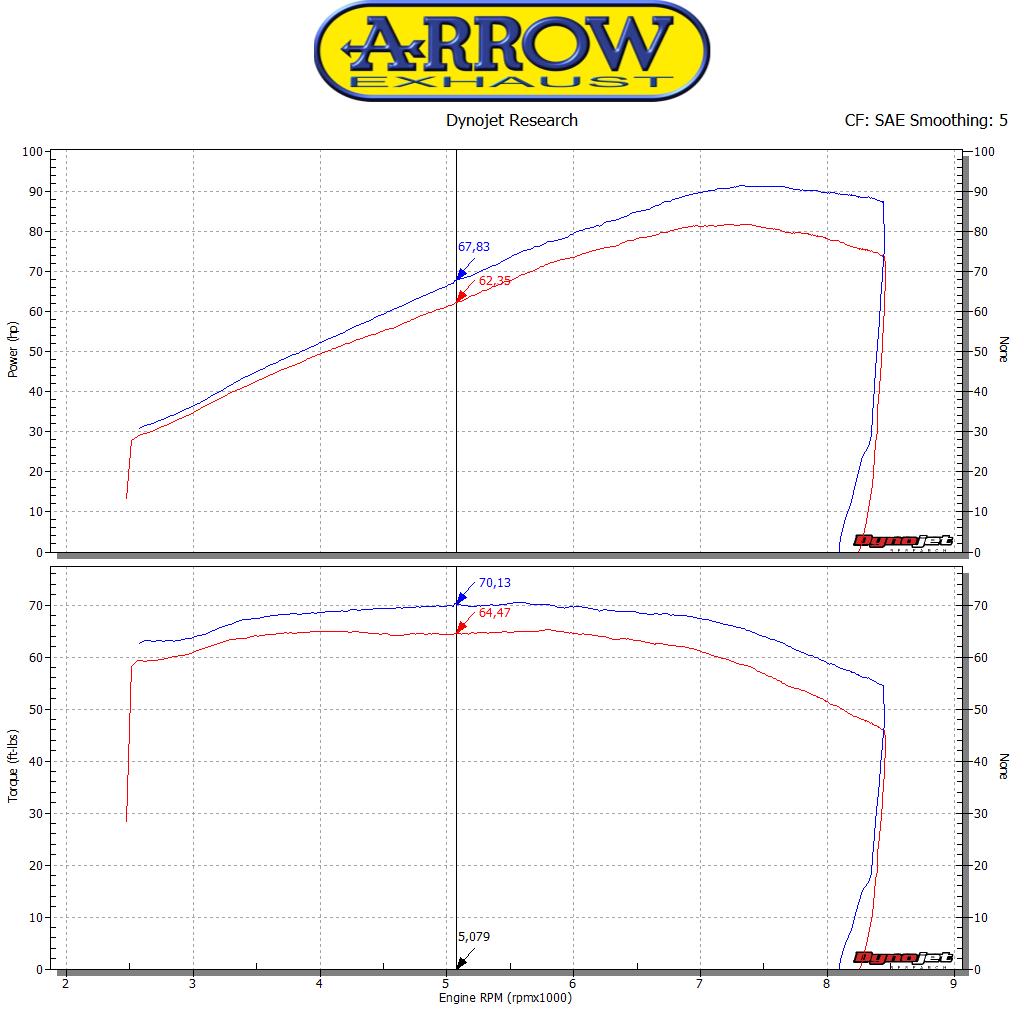 Terminali Pro-Racing nichrom Dark" (Dx+Sx)" ARROW per Honda CB 1100 EX/RS dal 2017.0 al 2020 - immagine 4