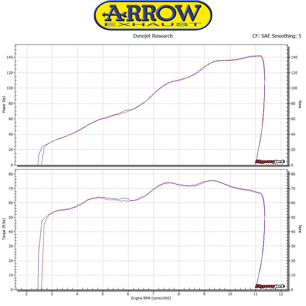 Kit intermedio racing - Terminale Pro-Race titanio + Raccordo titanio ø60mm. ARROW per Yamaha MT-10 dal 2016.0 al 2020 - immagine 4