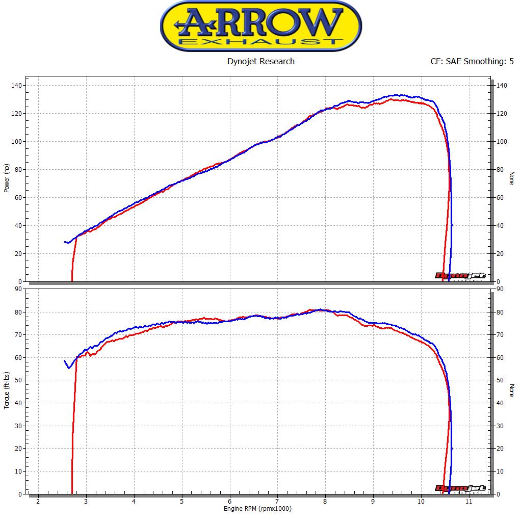 Raccordo racing per collettori originali ARROW per Ducati Monster 1200/1200R/1200S dal 2016.0 al 2020 - immagine 5