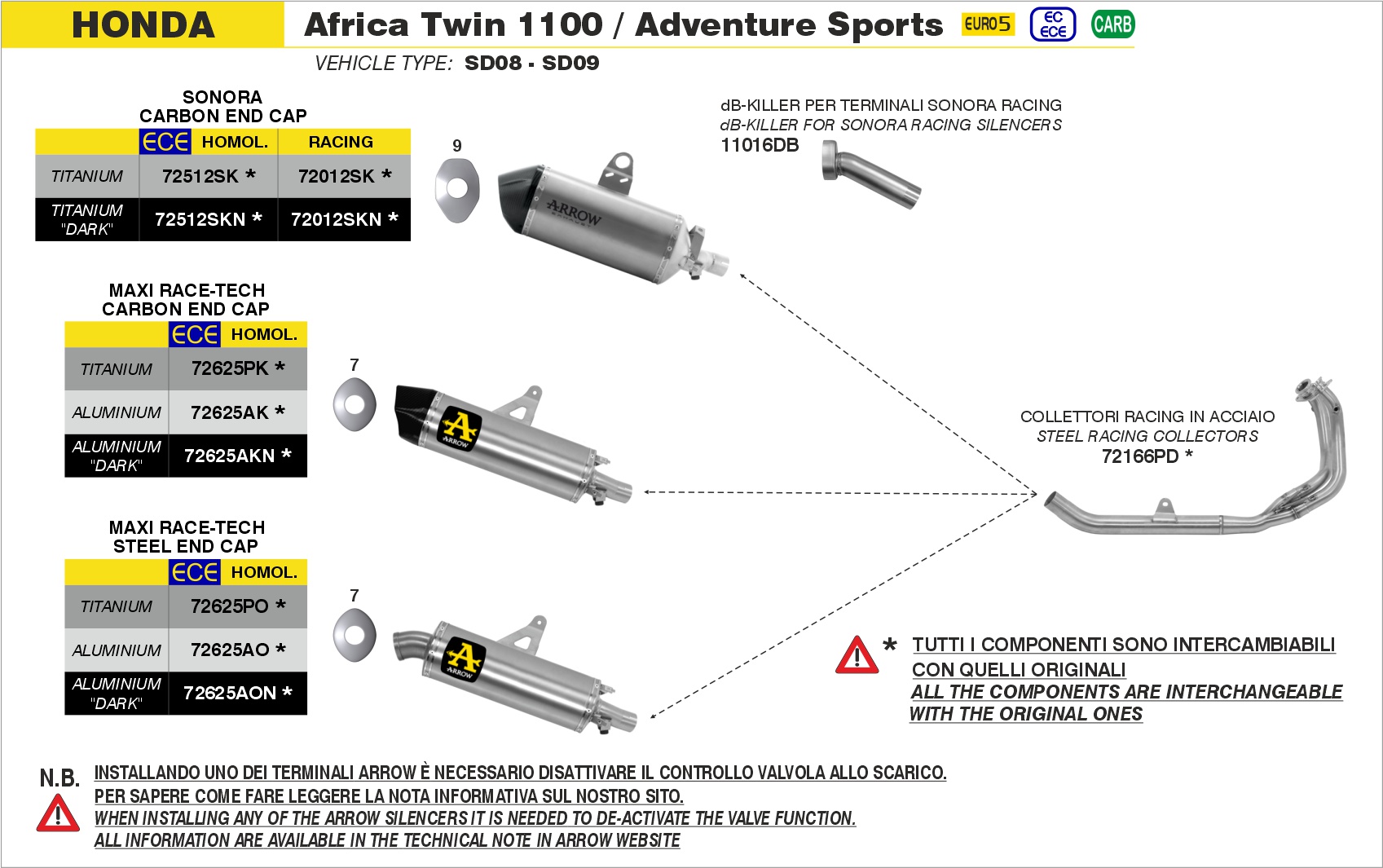 Terminale Sonora titanio con fondello carby ARROW per Honda Africa Twin CRF 1100 L dal 2020.0 al 2023 - immagine 3