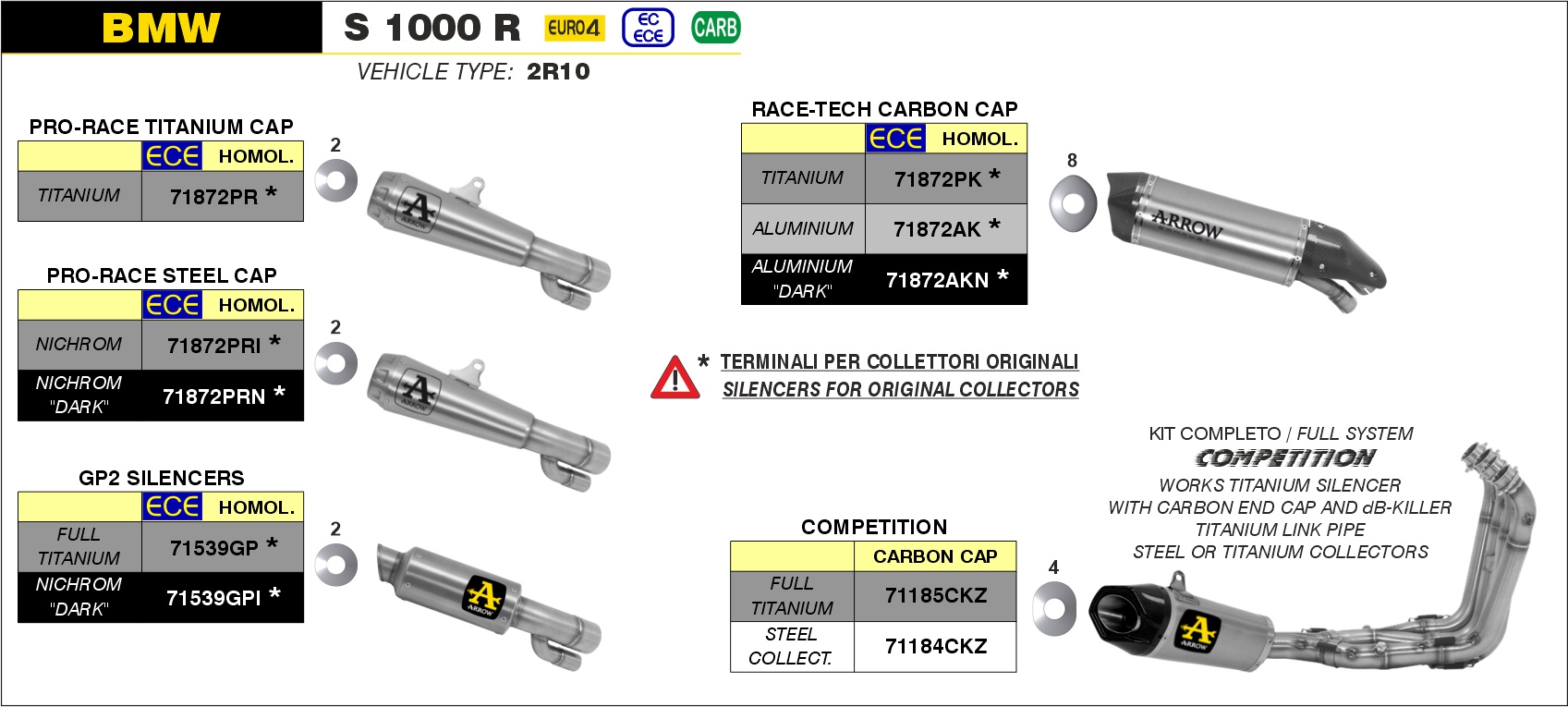 Kit completo COMPETITION ARROW per BMW S 1000 R dal 2017.0 al 2020 - immagine 4