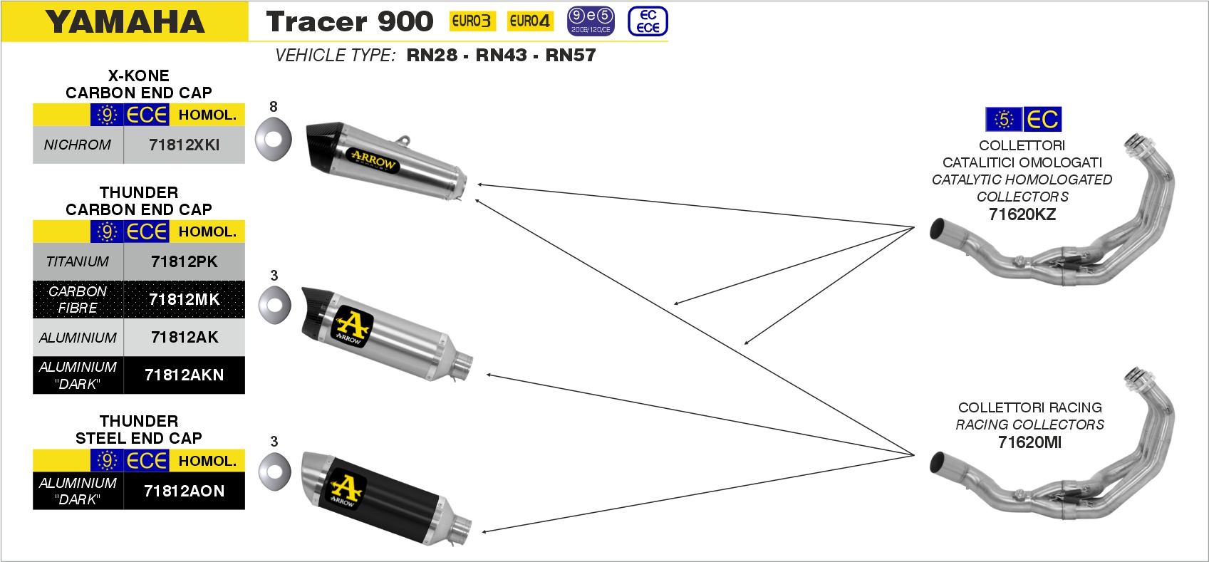 Terminale Thunder Titanio con fondello carby ARROW per Yamaha TRACER 900 dal 2015.0 al 2020 - immagine 4