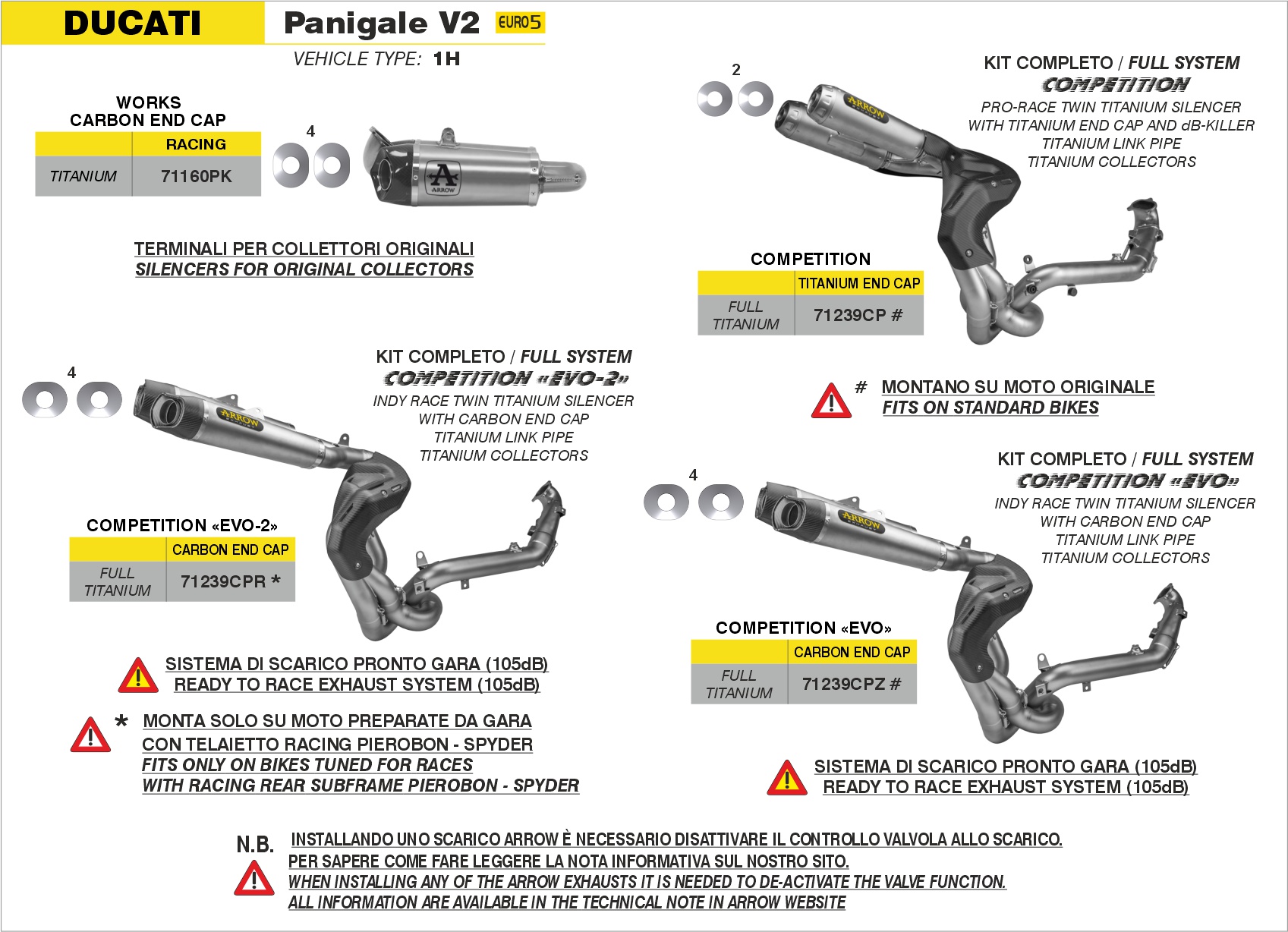 Terminali Works titanio (Dx+Sx) con fondello carby ARROW per Ducati Panigale V2 dal 2020.0 al 2024 - immagine 4