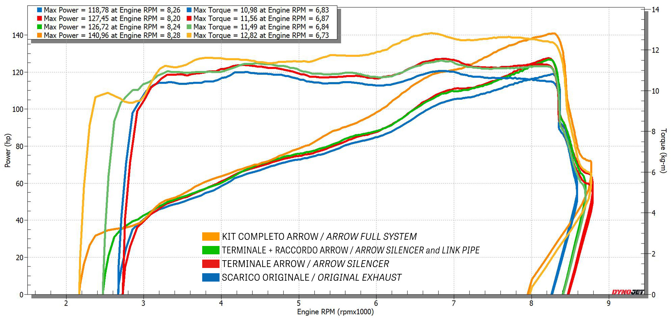 Raccordo centrale non catalitico ARROW per Harley-Davidson Pan America 1250 dal 2020.0 al 2024 - immagine 5
