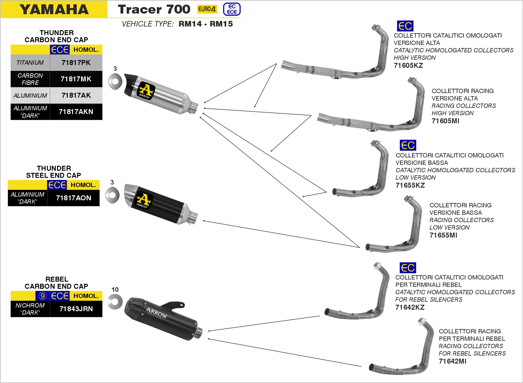 Collettori racing versione bassa per terminali Thunder ARROW per Yamaha TRACER 700 dal 2016.0 al 2019 - immagine 4