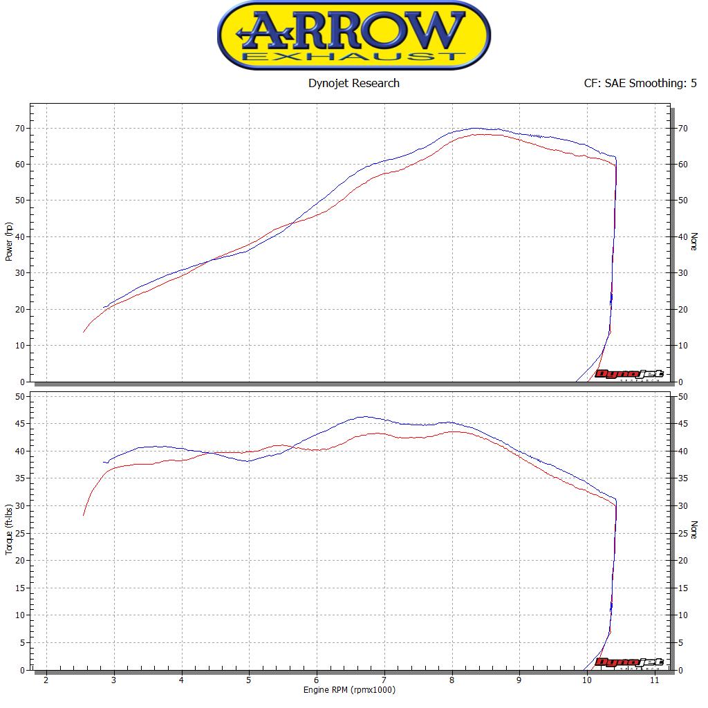 Terminale X-Kone ARROW per Suzuki SV 650 dal 2016.0 al 2020 - immagine 4