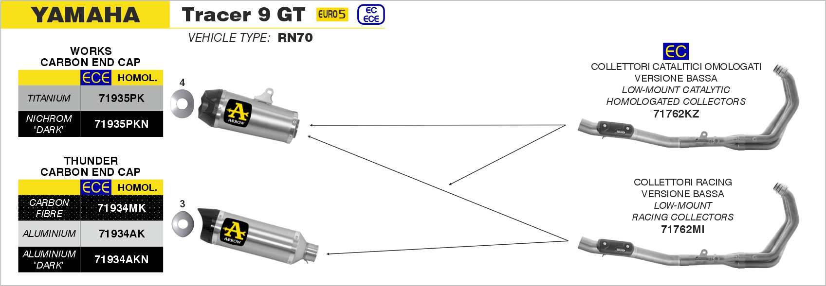 Terminale Thunder alluminio con fondello carby ARROW per Yamaha TRACER 9 GT dal 2021.0 al 2024 - immagine 4