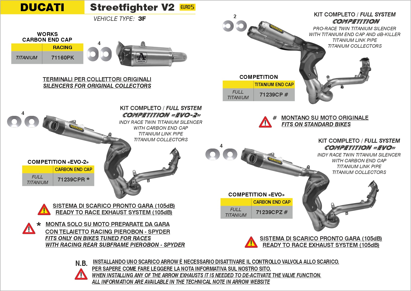 Terminali Works titanio (Dx+Sx) con fondello carby ARROW per Ducati StreetFighter V2 dal 2022.0 al 2024 - immagine 4
