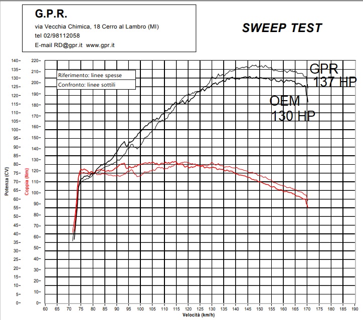 GPR Furore Evo4 Nero PER Lc 8 1290 Super Adventure R/S 2021/2024 e5 DAL 2021 AL 2024 - immagine 6